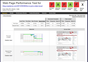 Our initial blog performance