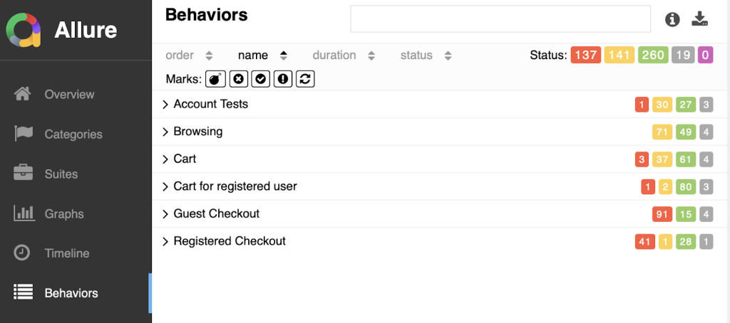 
A screenshot of an Allure test report dashboard, specifically the "Behaviors" section. The main panel displays a list of test suites, including "Account Tests," "Browse," "Cart," "Guest Checkout," and "Registered Checkout." Next to each test suite name are columns showing the number of tests with different statuses, color-coded for failed (red), broken (orange), passed (green), and skipped (grey).